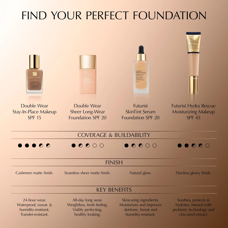 Estee Lauder Futurist Skin Tint Serum Foundation SPF20 30 ml - 1W1 Bone