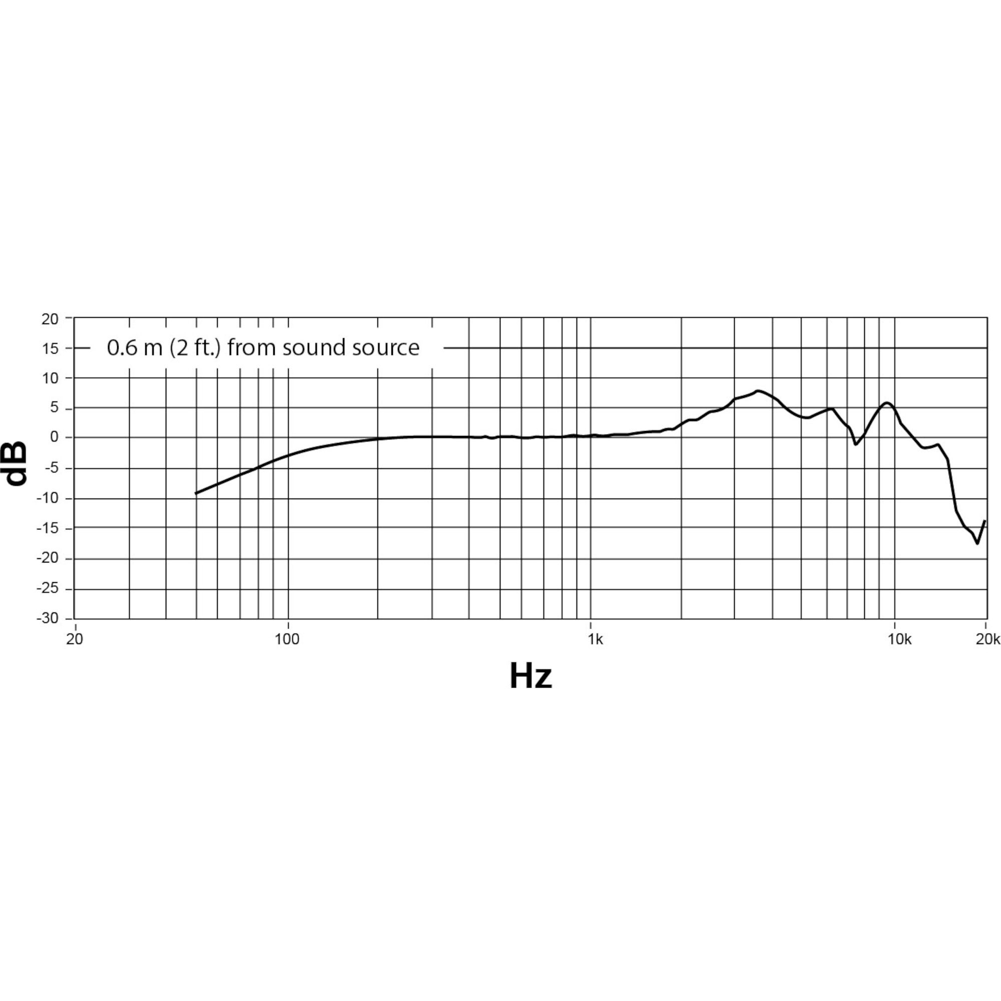 Shure Nexadyne RPW206 supercardioïde microfooncapsule (nikkel)