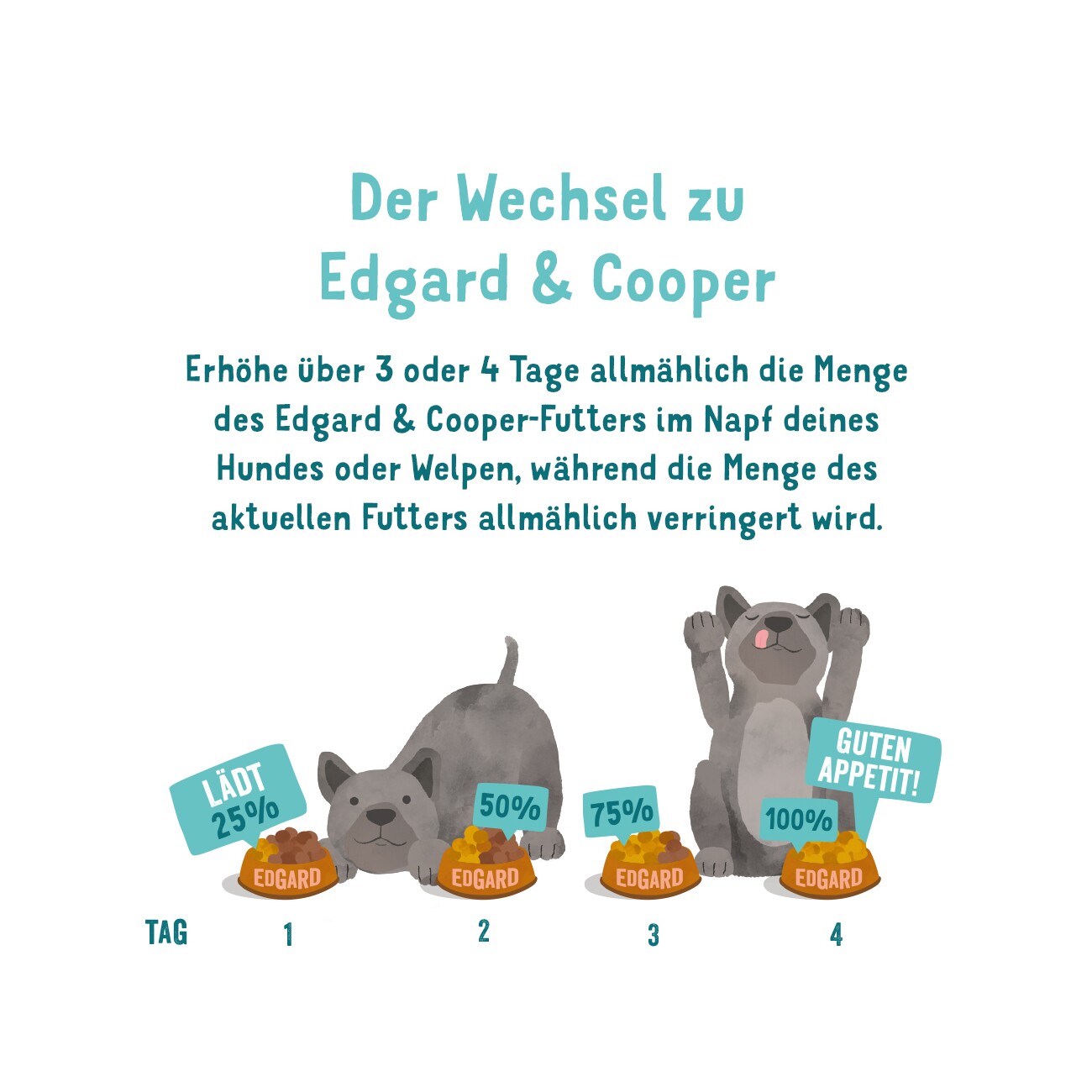 Edgard & Cooper Saftiges Freilaufhuhn Adult 700 g