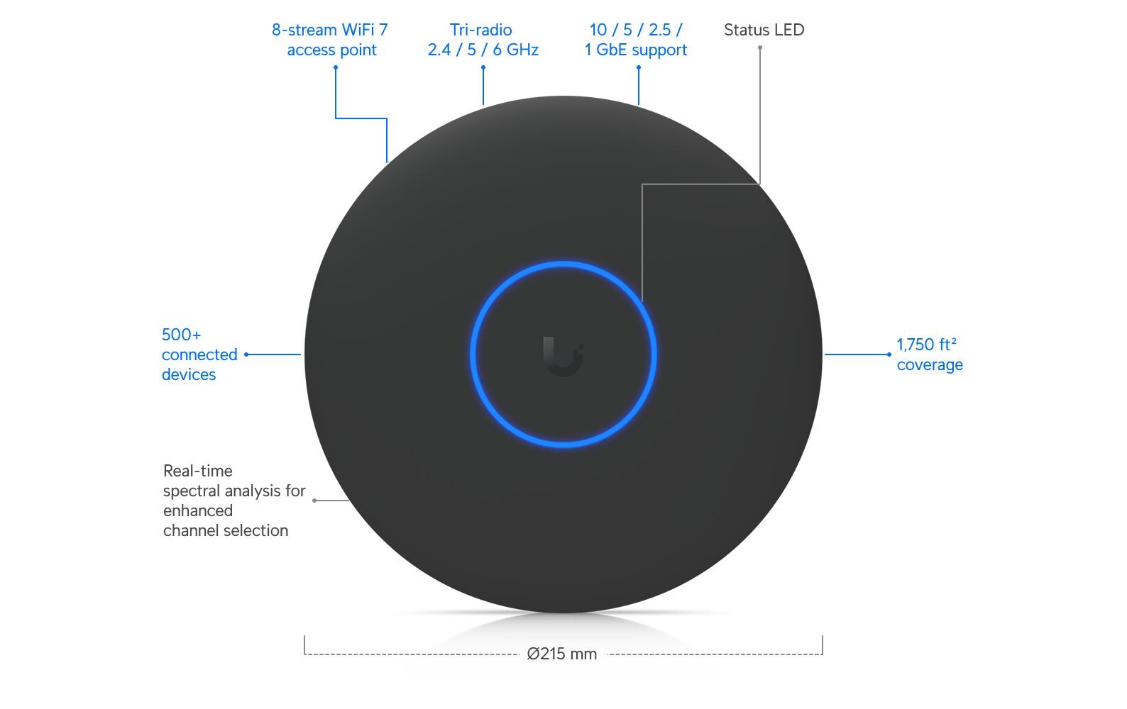 Access Point UniFi U7 Pro XGS Schwarz<br>An der Decke montierter 8-Stream WiFi 7 AP mit dediziertem Spektralscan-Funkgerät und 10/5/2.5/1 GbE-Unterstützung