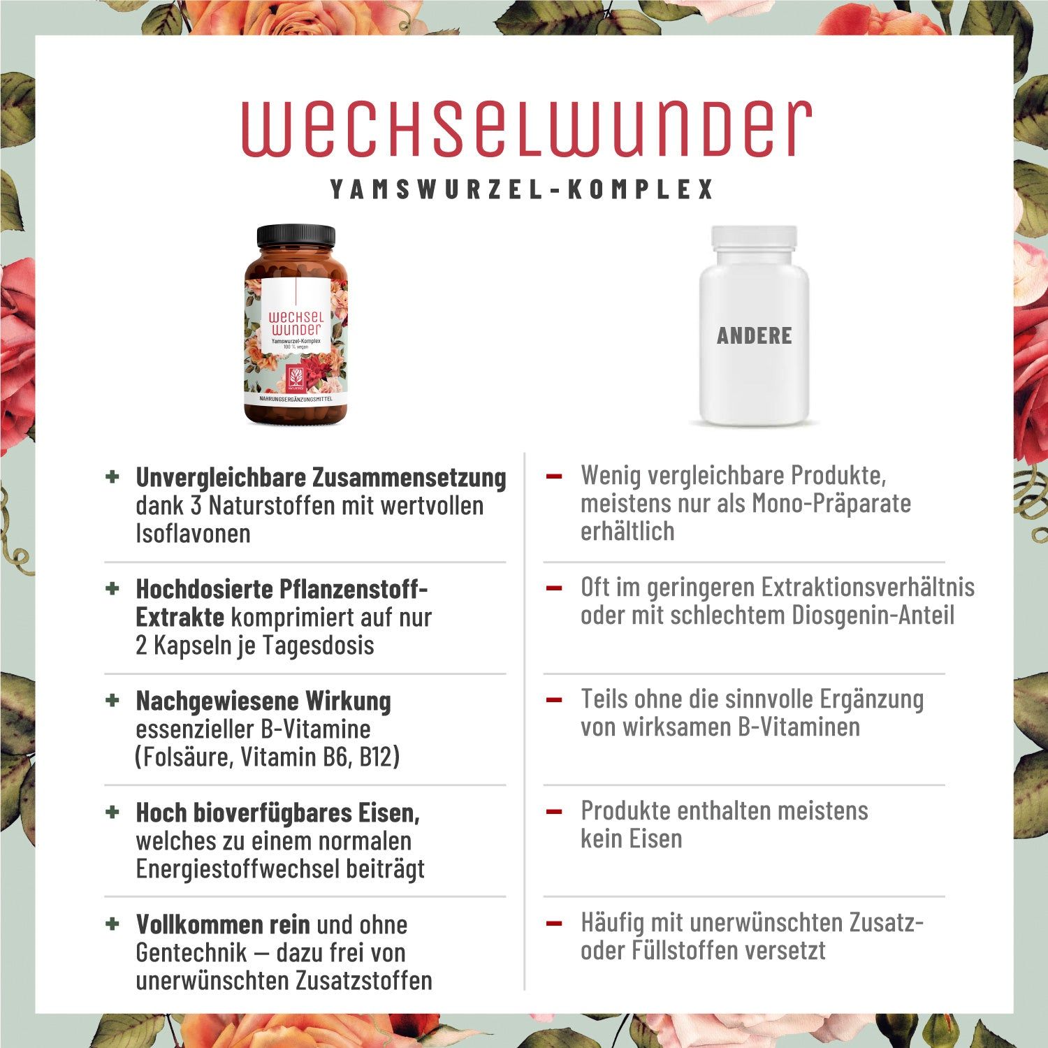 Wechseljahre Komplex mit Yams & Rotklee, Baldrian, Eisen - hochdosiert - Wechselwunder - NATURTREU®