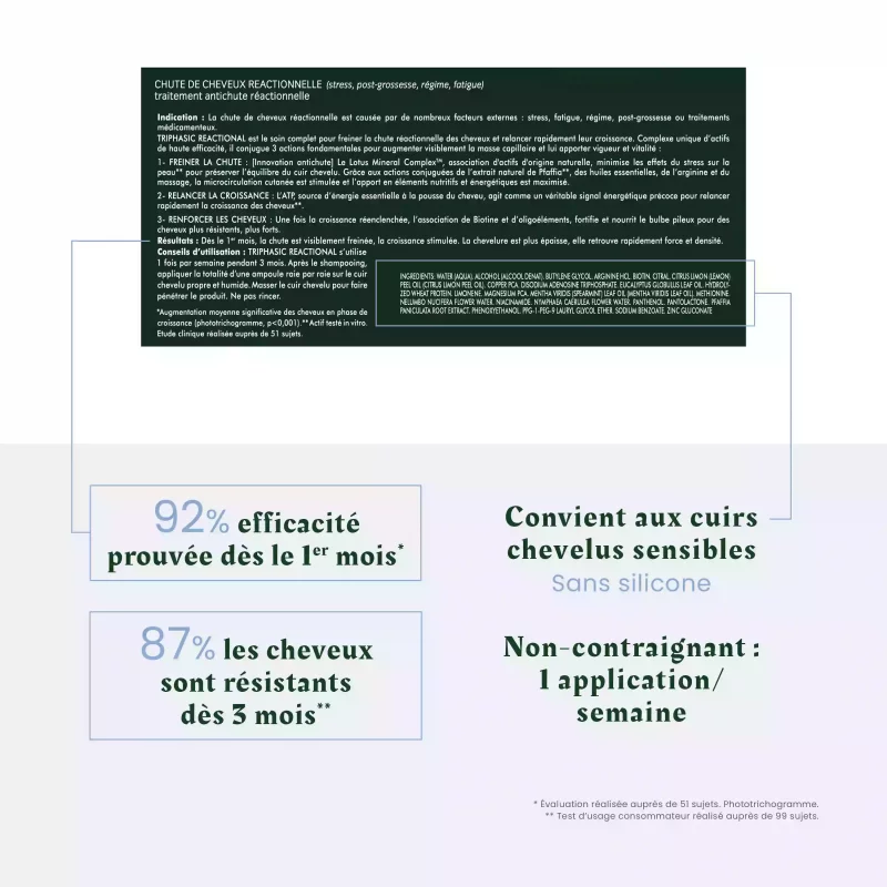Triphasic Reactional Traitement Anti-Chute et Pousse - 12x5ml