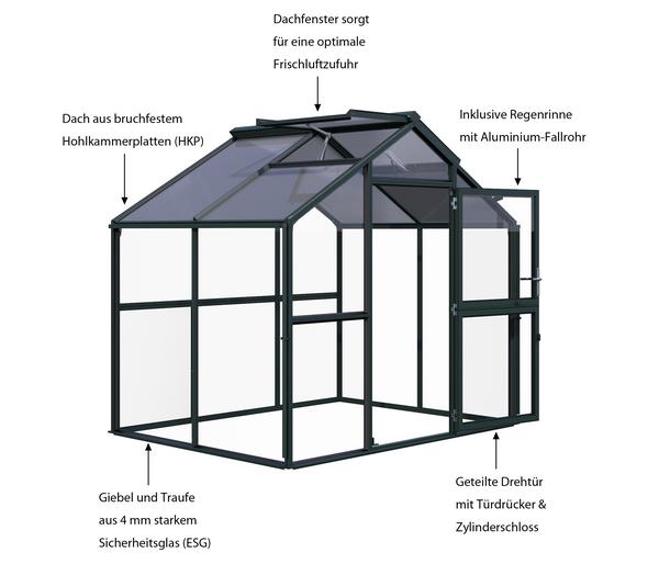 KGT Gewächshaus Novum II, ESG + HKP