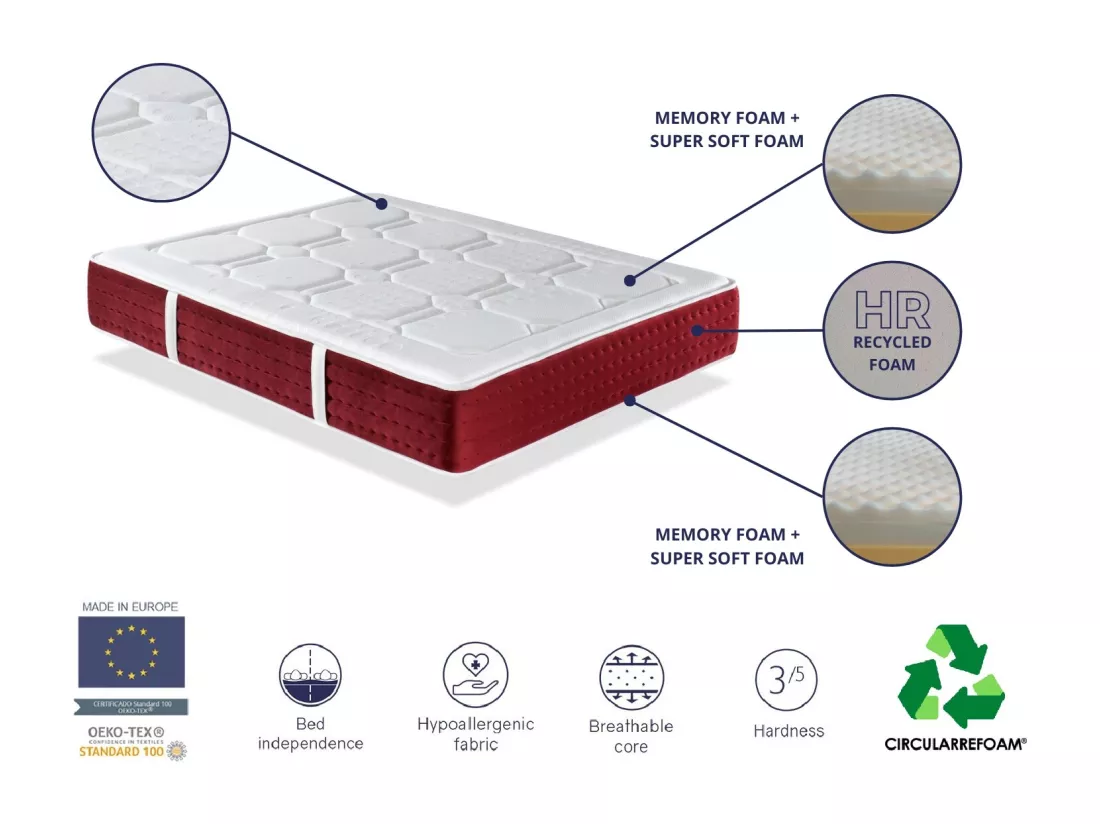 Matelas Ecologique 160X200 EKO-PREMIUM, Epaisseur 30 CM, Mousse Recyclee + mousse a memoire de forme. Fermete moyenne. Excellente ergonomie et respirabilité