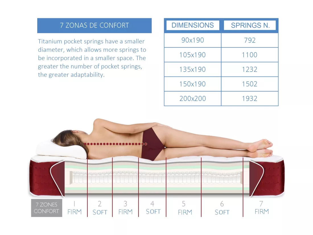 Matelas Ressorts ensaches 200X200 SPRING PREMIUM, Epaisseur 31 CM, Mousse a memoire de forme, 7 zones de confort