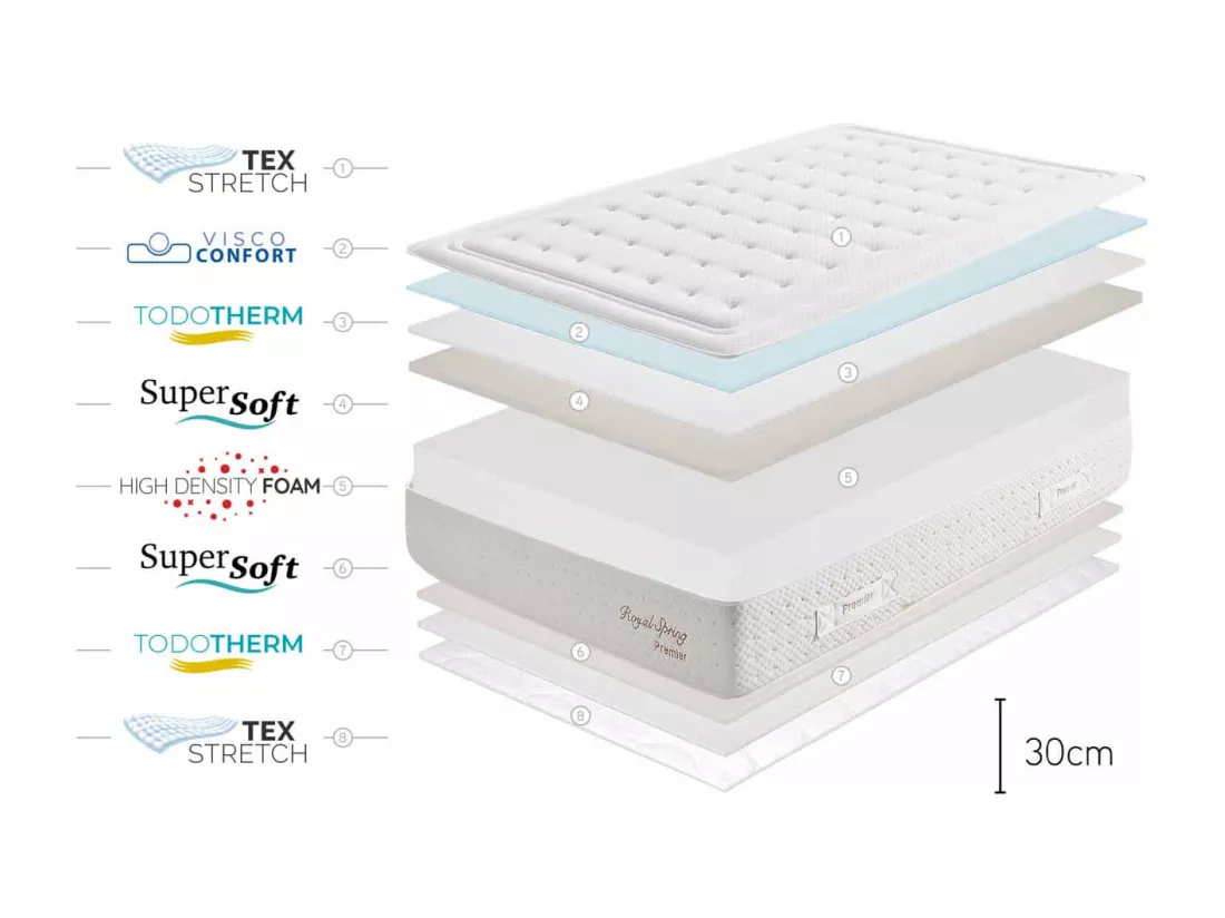 Matelas Royal Spring Premier HR 30 - 140x190 cm