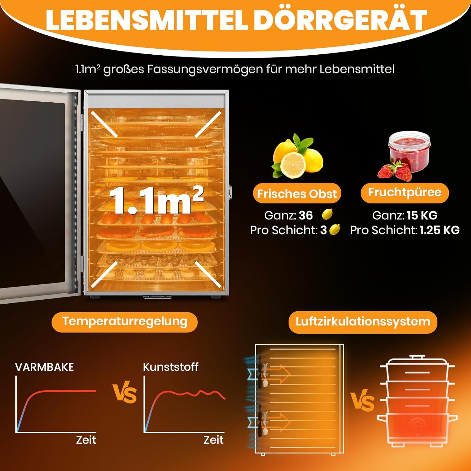 Dörrautomat Edelstahl 12 Etagen, 1.1㎡ Dörrfläche, 30-90℃ Obsttrockner Dörrautomat Groß, 800W Lebensmittel Dörrgerät Für Kräuter Fleisch Dörrautomaten, & 316 Tabletts(29X29 cm)