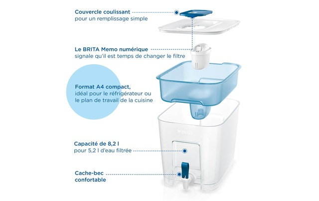 BRITA Wasserfilter »Flow XXL« 1 Stk. tlg.