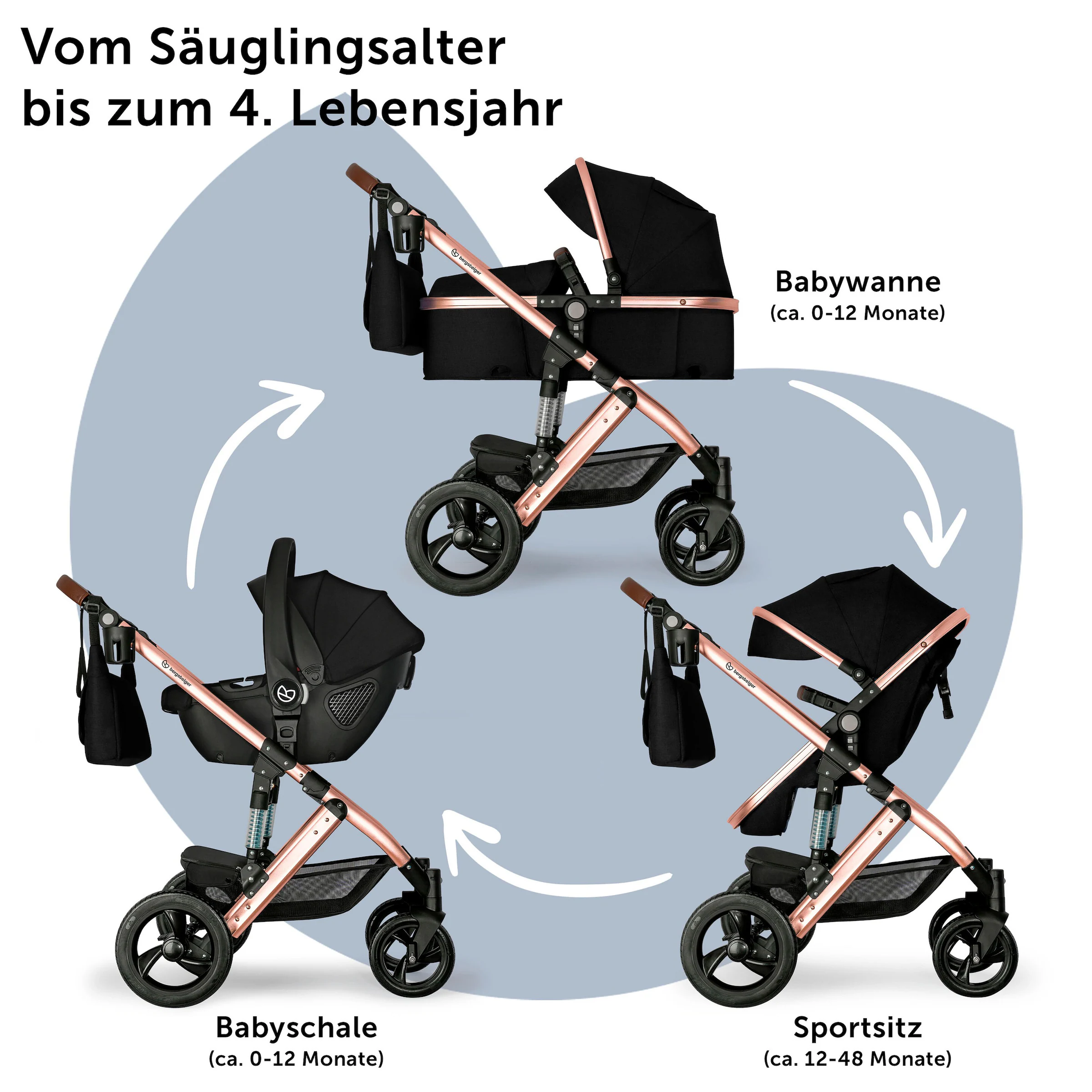 Bergsteiger Kinderwagen Nizza + Babyschale black | Gestell: rose golden