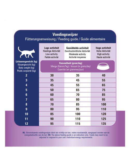 Prins Vitalcare Diet Gastro-Intestinal Zalm - Kattenvoer