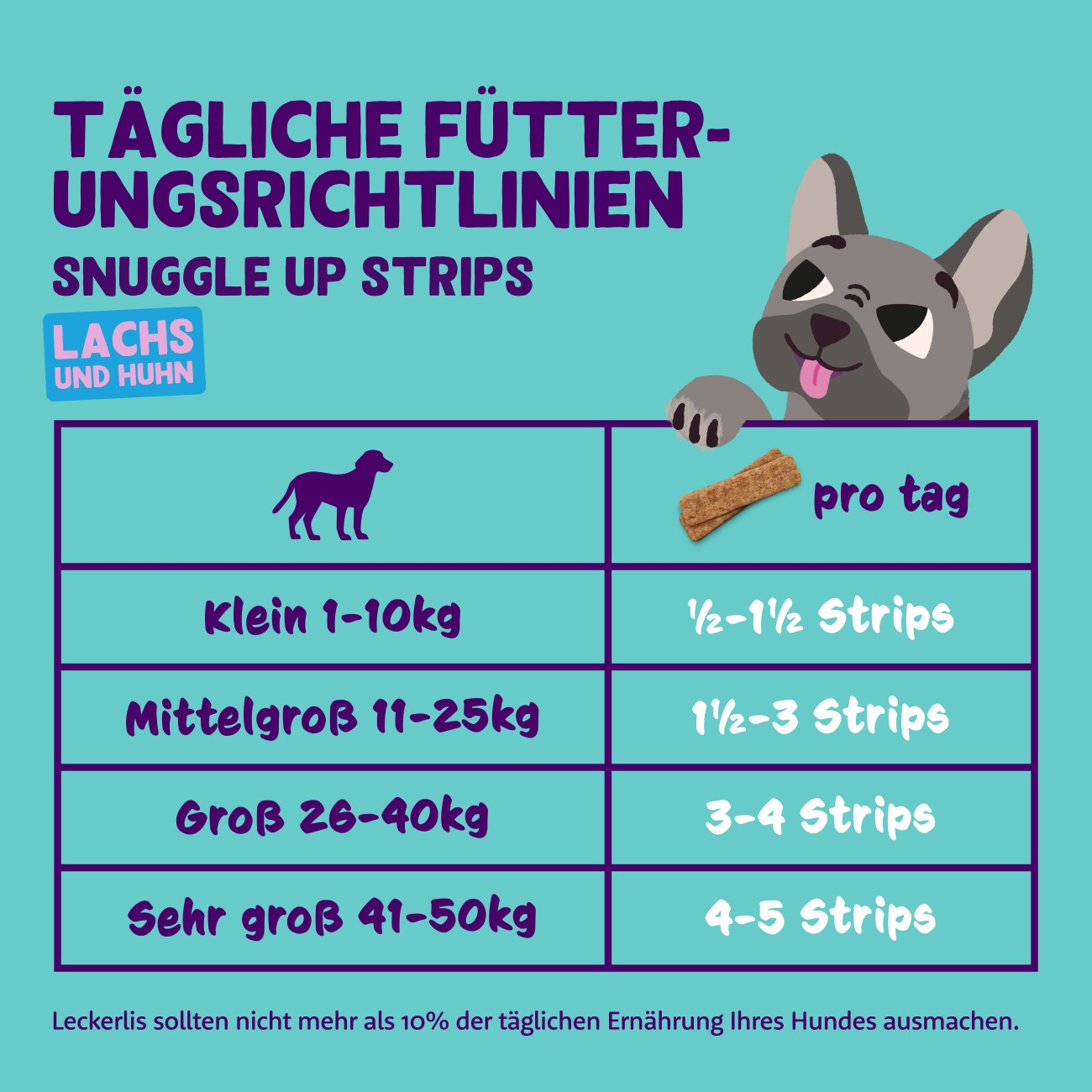 Edgard & Cooper Strips Lachs und Huhn 75 g