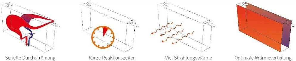 HM Mittelanschlussheizkörper THEMA M Plan | Typ 22 | 600x2000 mm