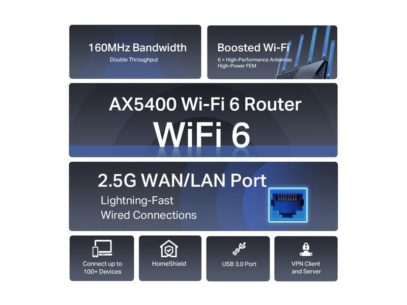 TP-Link Dual-Band WiFi Router Archer AX72 Pro AX5400 Multi-Gigabit WiFi 6 Router