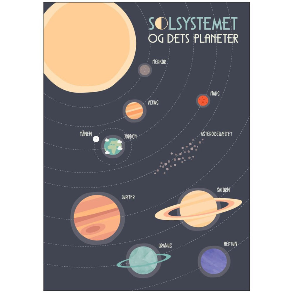 Køb Poster & Frame Citatplakat - Solsystemet – Planet Plakat Til Børn