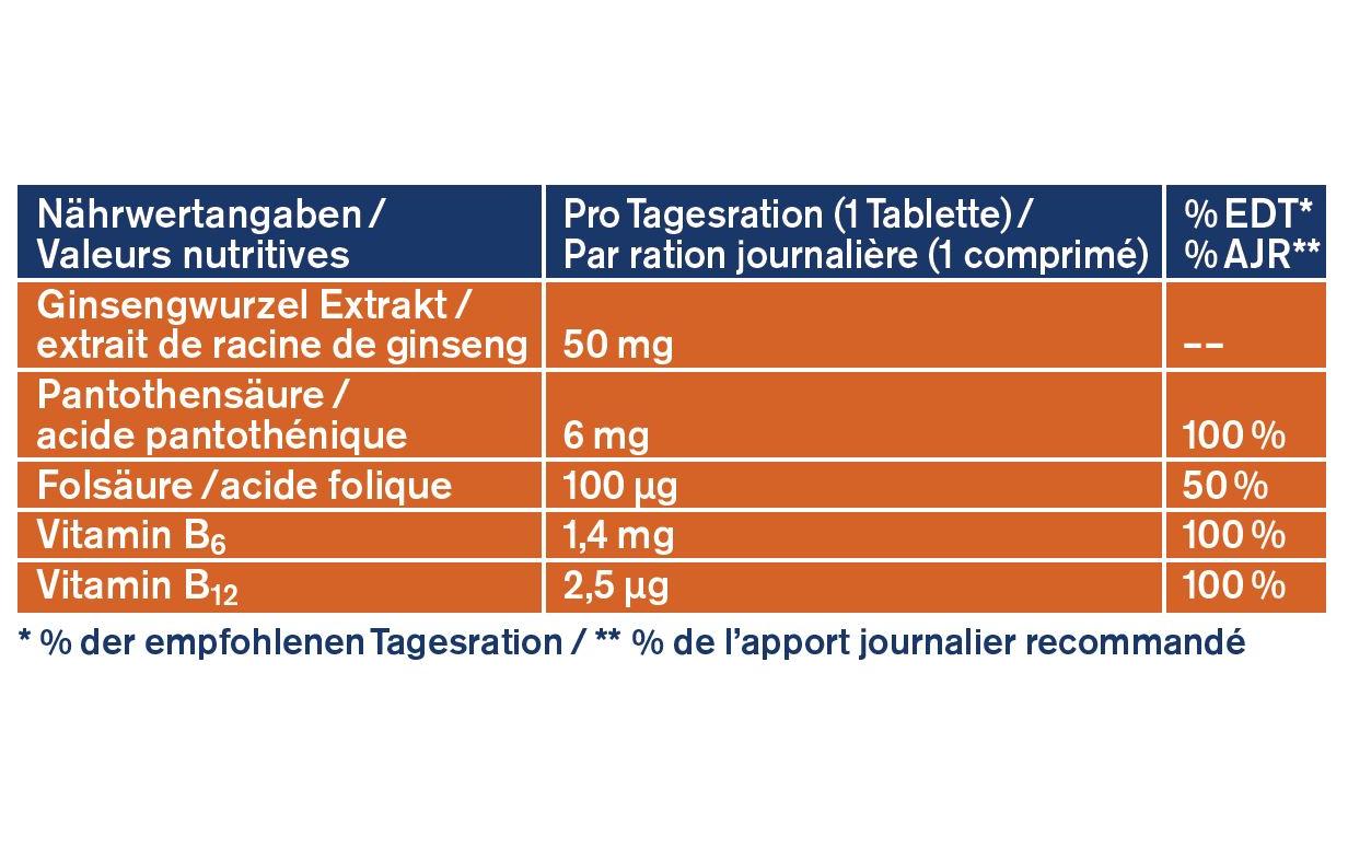 Ginseng 50 + B-Vitamine 32 TablettenVitalisierende Tabletten mit Ginseng