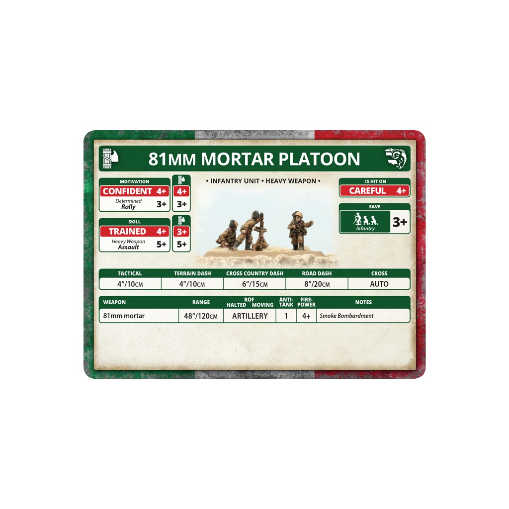 Flames of War - Bersaglieri MG & Mortar Platoons