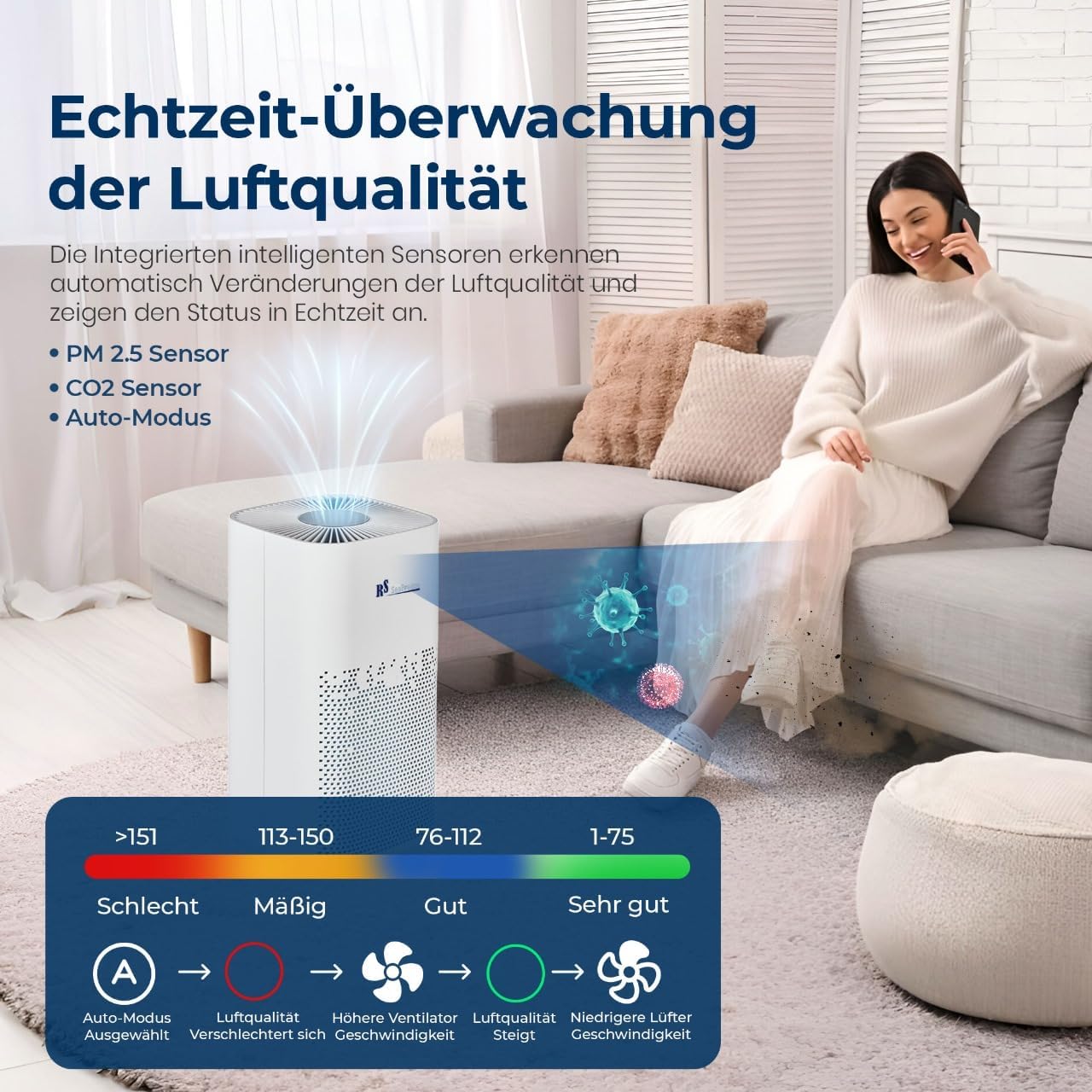 Luftreiniger 7-in-1 mit HEPA & Aktivkohlefilter, UV-C & PM2,5– Ionisator, leiser Air Purifier & Luftfilter Wohnung für Allergiker gegen Staub, Pollen, Rauch & Tierhaare, 400m³/h CADR