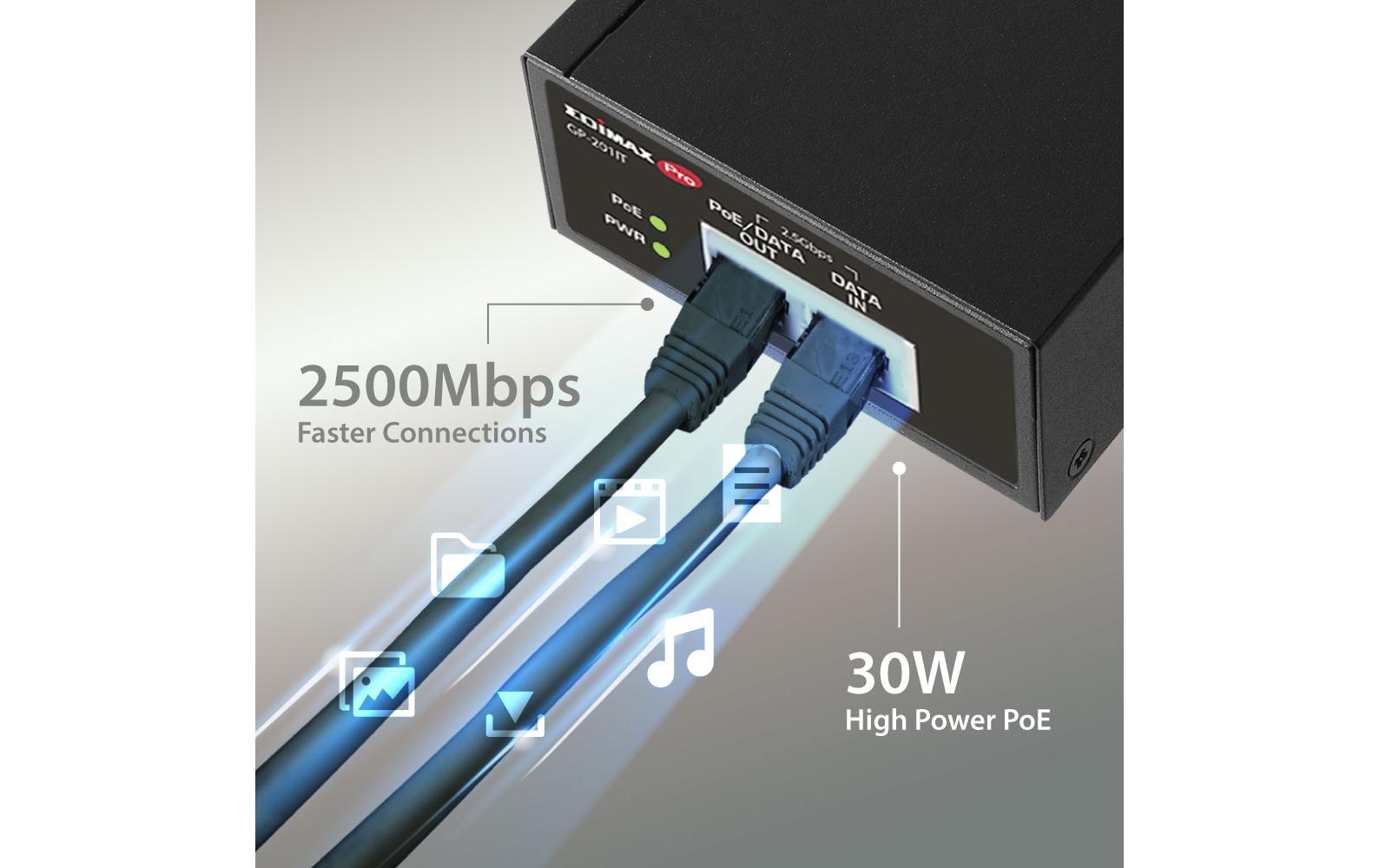PoE+ Injector GP-201IT 30 WattIEEE 802.3at 2.5 Gigabit 30W PoE+ Injektor