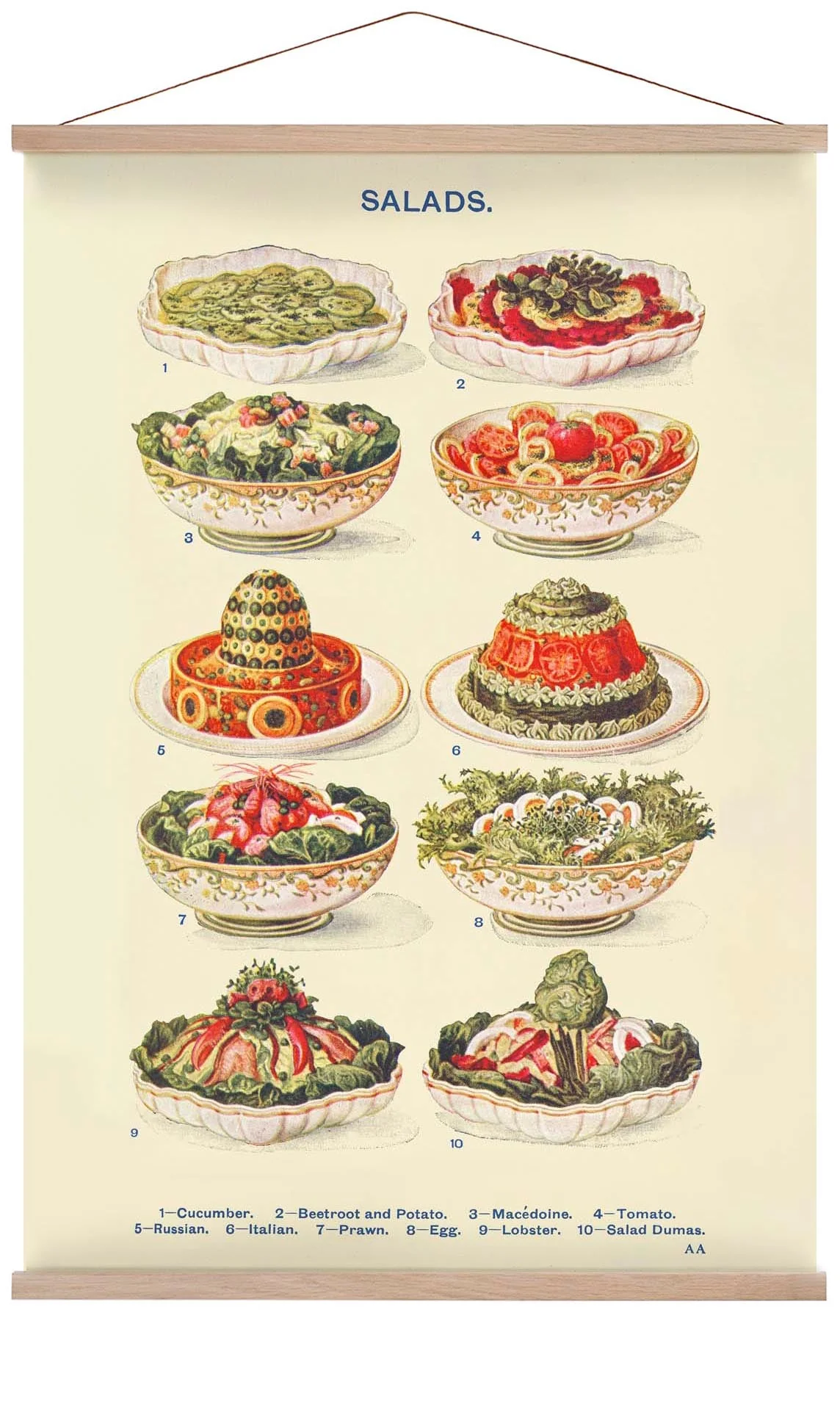Salate aus Mrs. Beeton's Haushaltsführung
