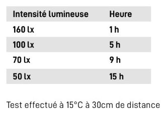 Gants Femme Tucano Urbano Lux LED Noir