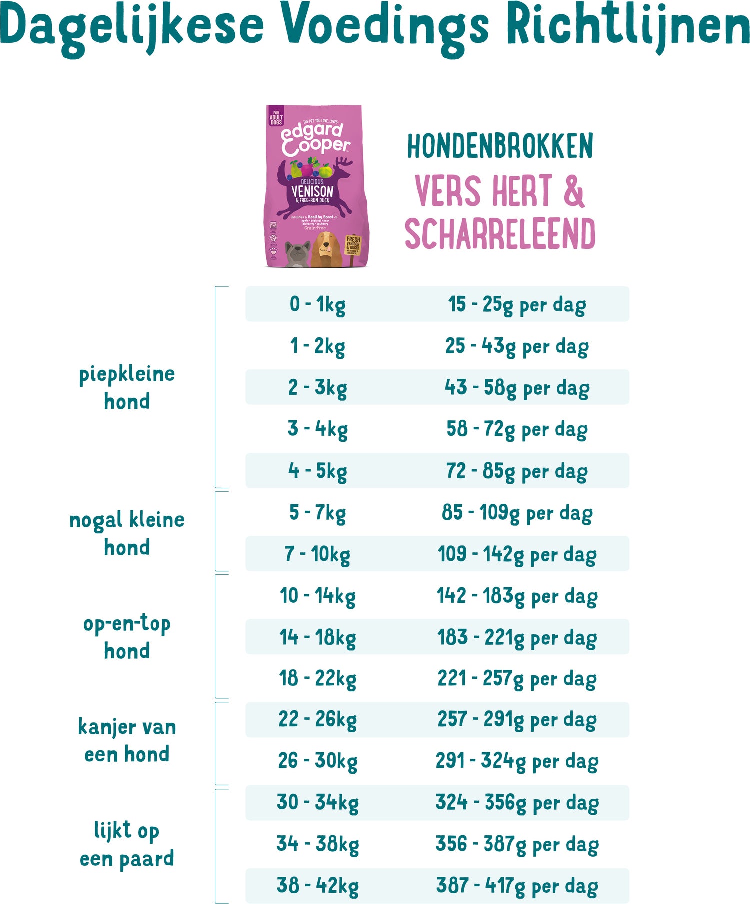 Edgard & Cooper hondenvoer hert en scharreleend adult 2,5 kg