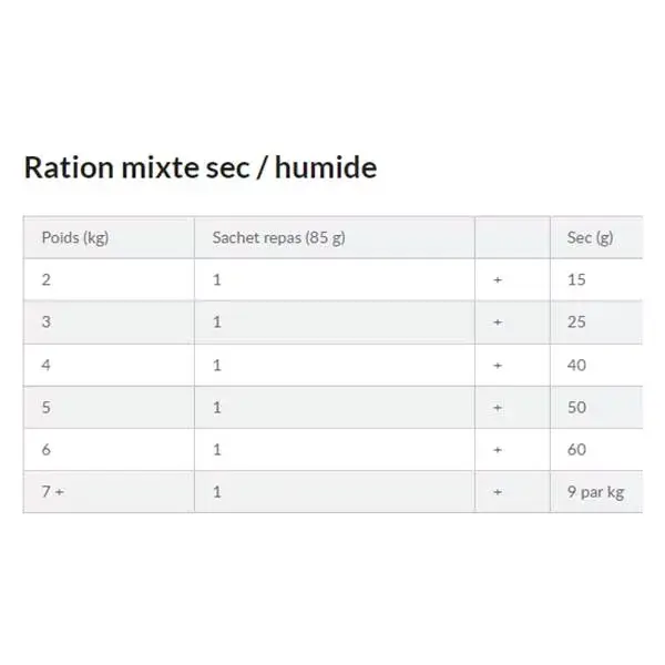 Hill's Precription Diet Feline K/d Kidney + j/d Mobility Croquette Poulet 3 Kg