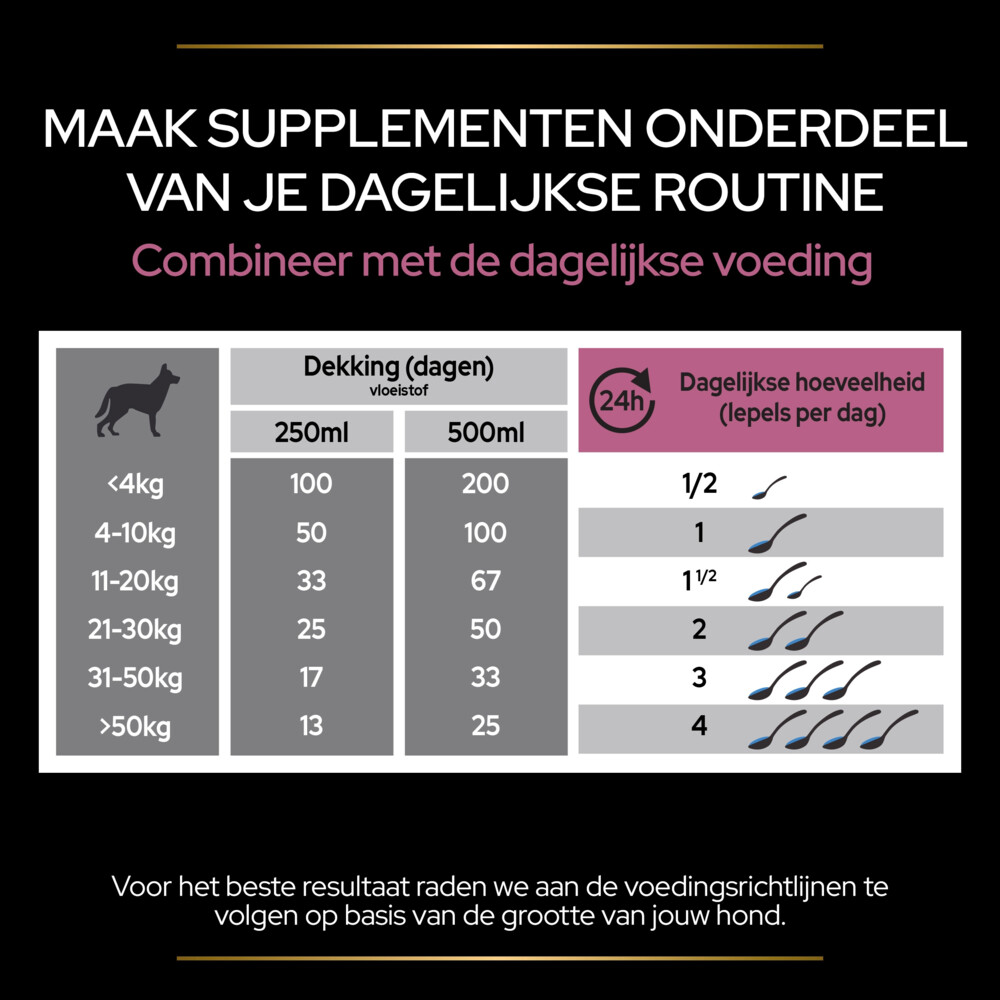 Pro Plan Supplement Olie voor Honden Skin & Coat250 gr