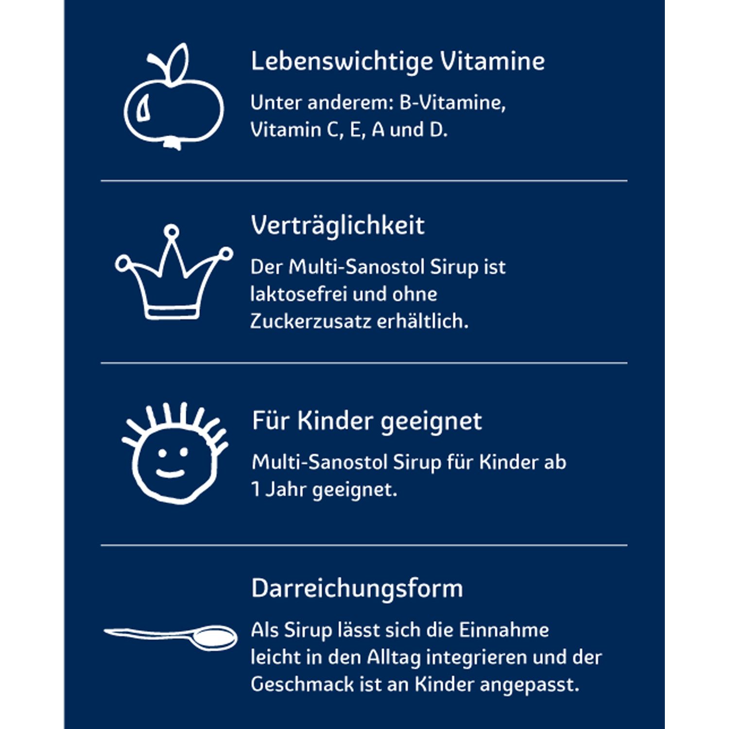 Multi-Sanostol® Sirup