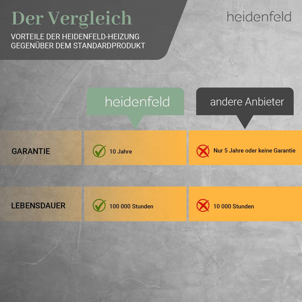 Heidenfeld Infrarotheizung HF-HP106-3, 300-1200 Watt, für 3-30 m², 10 Jahre Garantie, Fernbedienung (300 Watt)