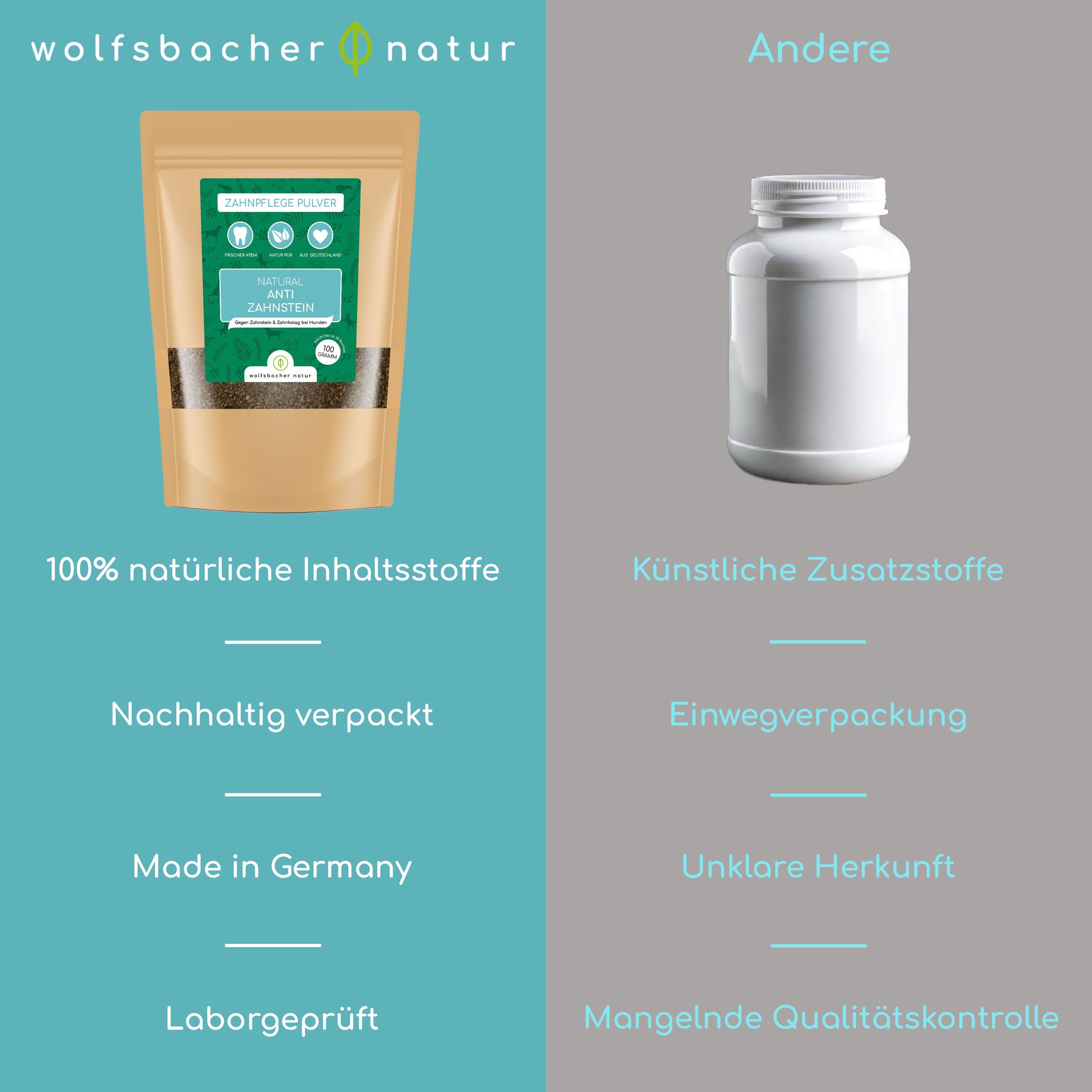 Wolfsbacher Natur Zahnpflege Pulver