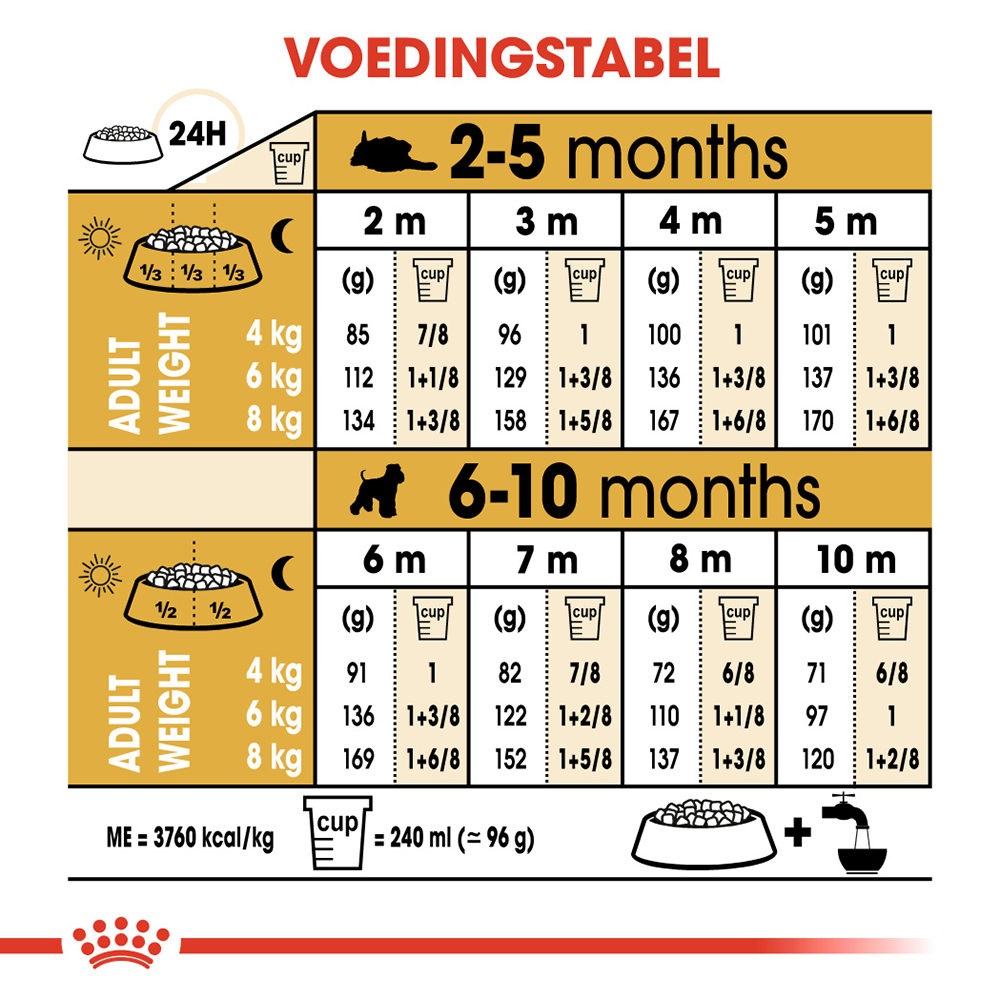 Royal Canin Mini Schnauzer Puppy - Hondenvoer