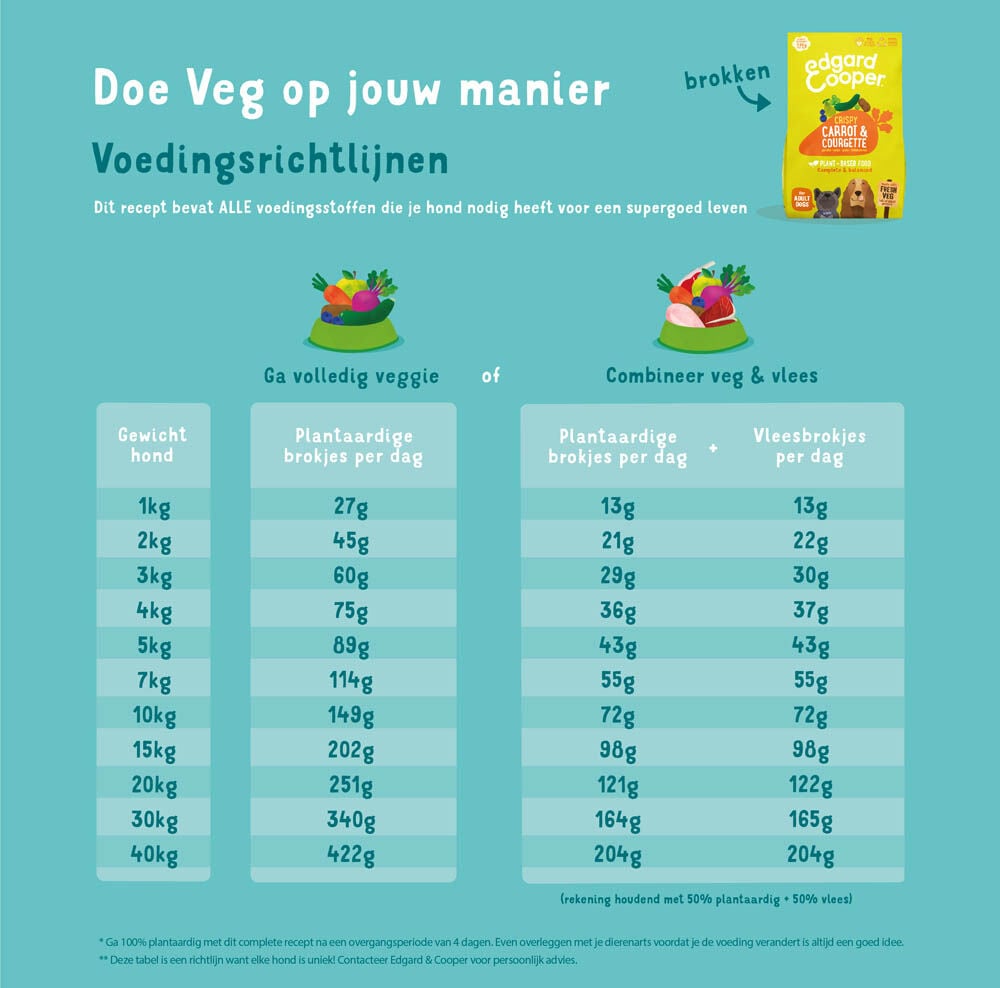 Edgard & Cooper Adult - Hondenvoer - 2.5 Kilogram - courgette, wortel