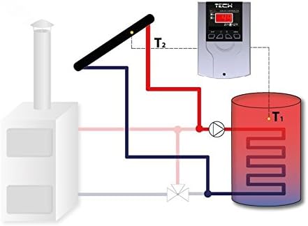 Tech - Master EU-401N Solarregelung