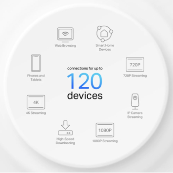 TP-Link Deco X10 Mesh 3 Routers