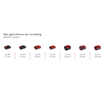 Einhell 18V heggenschaar GP-CH 18/61 (zonder accu)