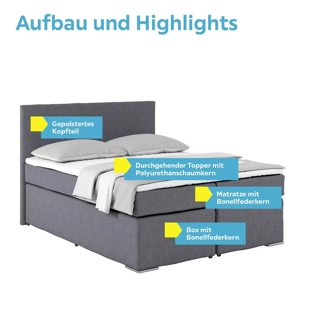 Boxspringbett Nero 160 x 200 Dunkelgrau