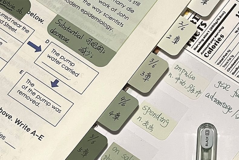 Candy Lemon - Index Tab Sticky Notes (verschillende ontwerpen)