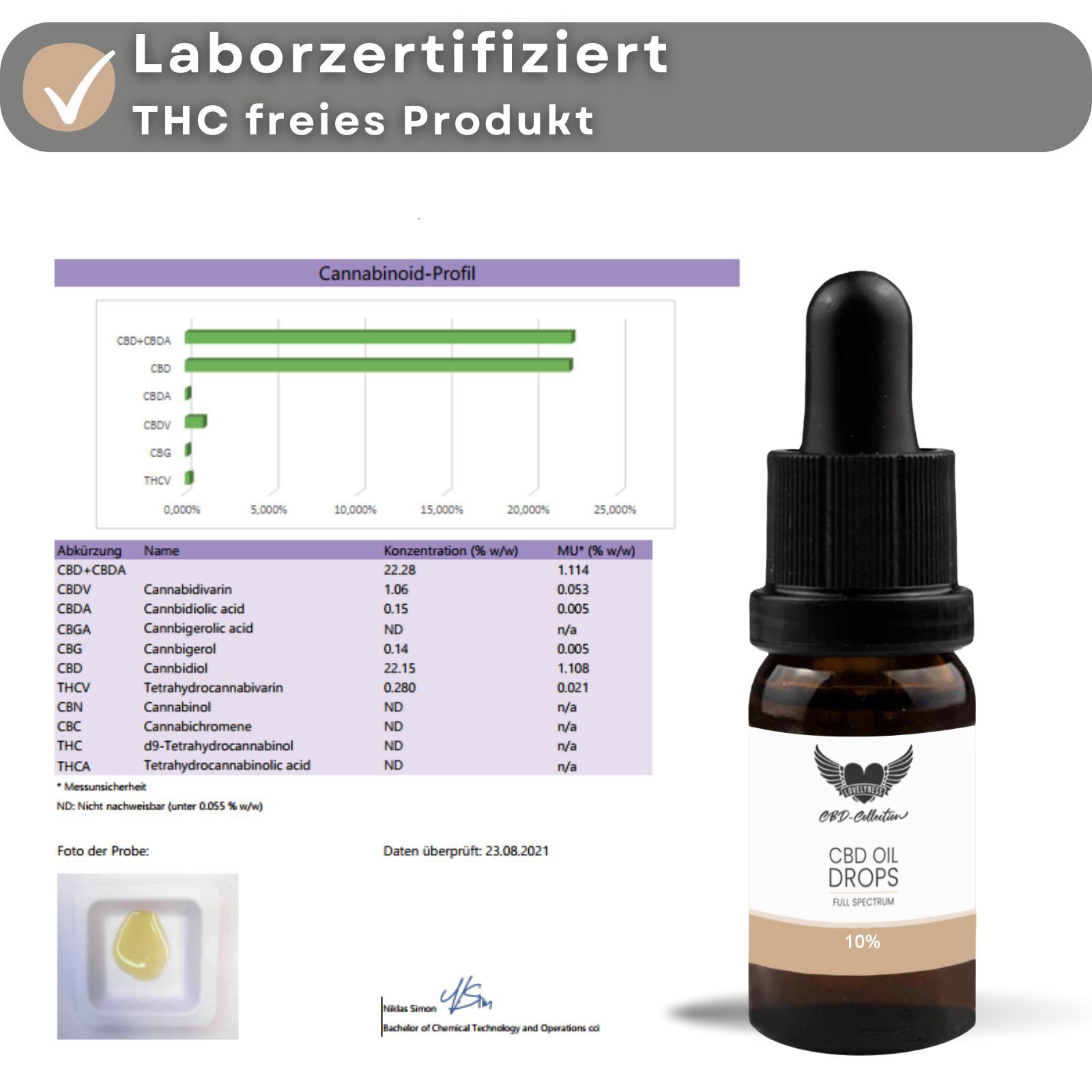 Lovelyness - CBD Öl 10% für Tiere, Hund und Katze