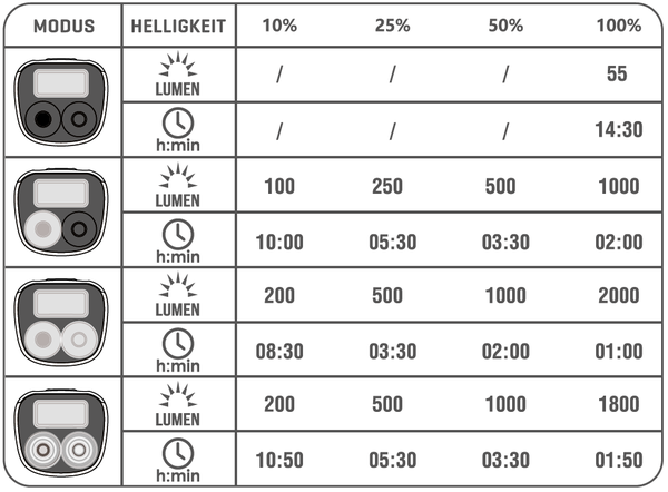 APOLLO 2000 Scheinwerfer  schwarz  2000 Lumen, USB-C