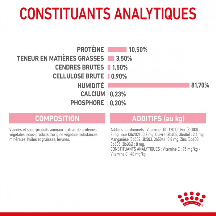 Royal Canin Kitten Sterilised