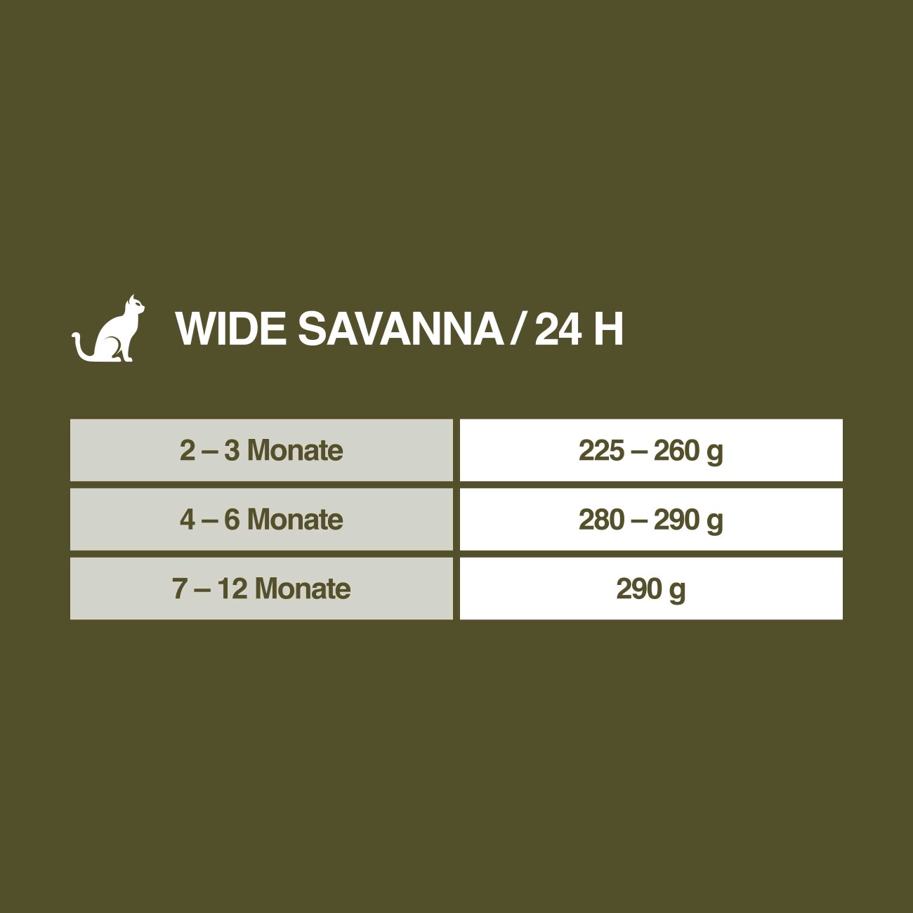 REAL NATURE WILDERNESS Nassfutter Katze, Kitten 12x85 g Wide Savannah, Lamm und Wildschwein