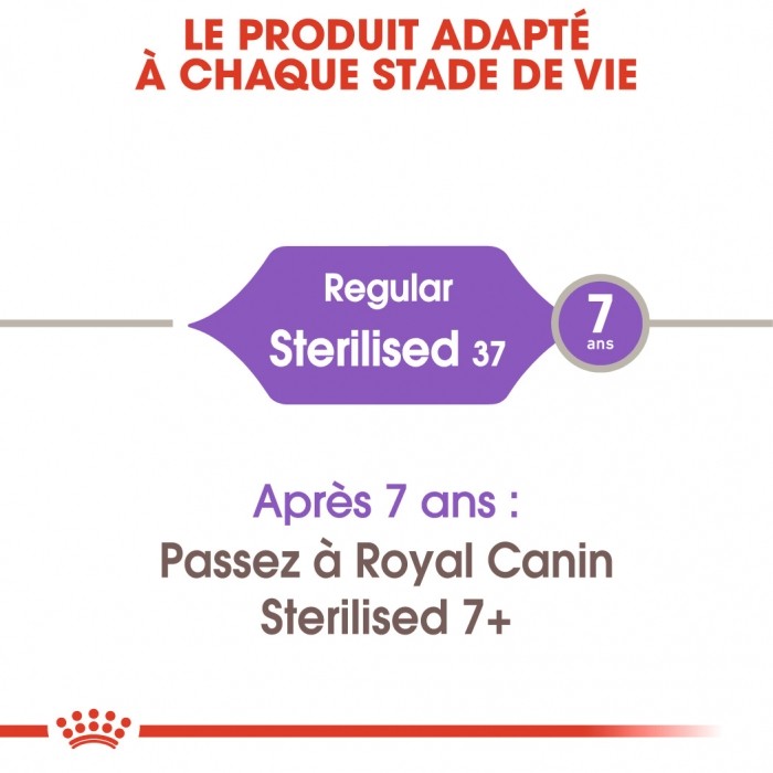 Royal Canin Sterilised 37