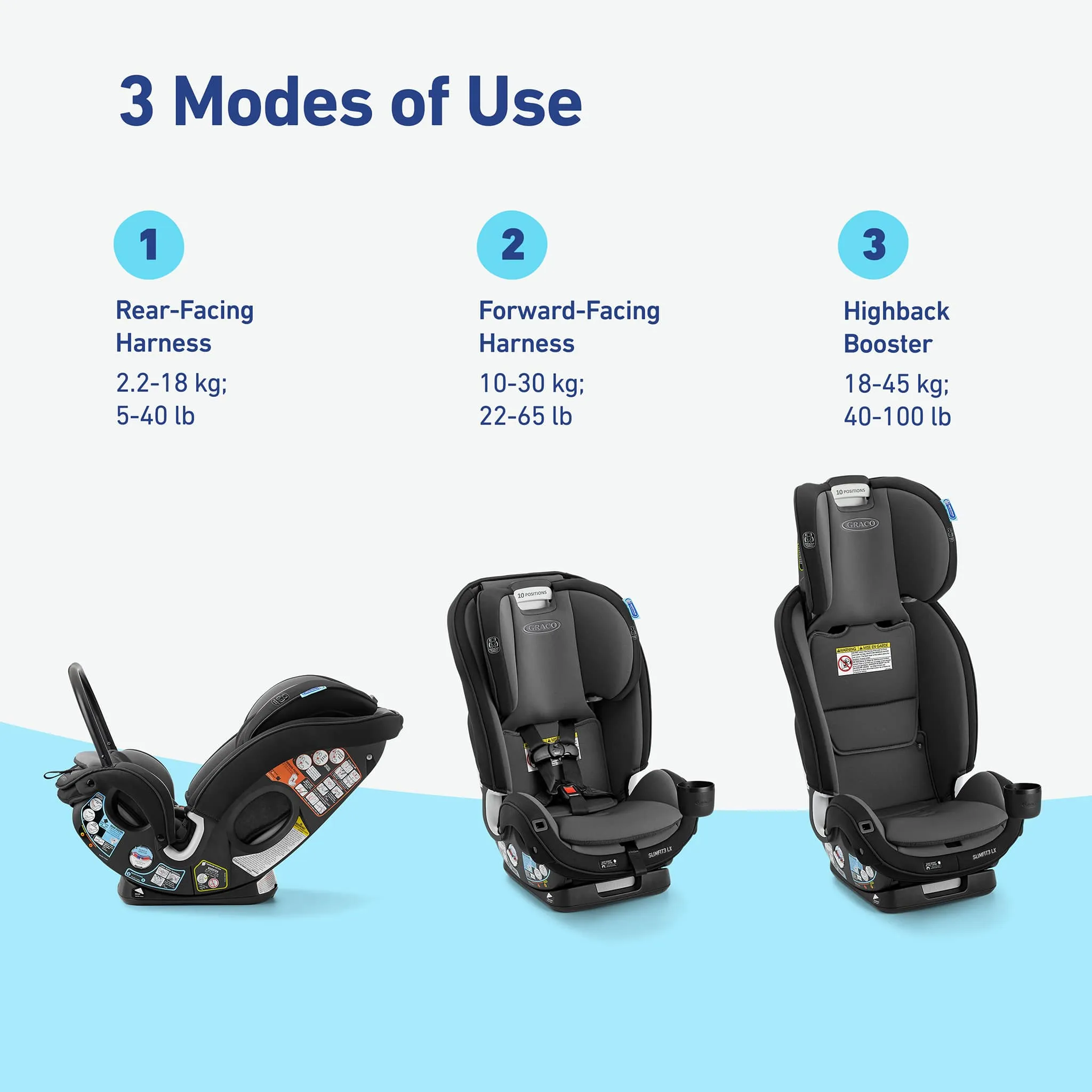 Graco Siège d'auto 3-en-1 Graco® SlimFit3™ LX - Gotham