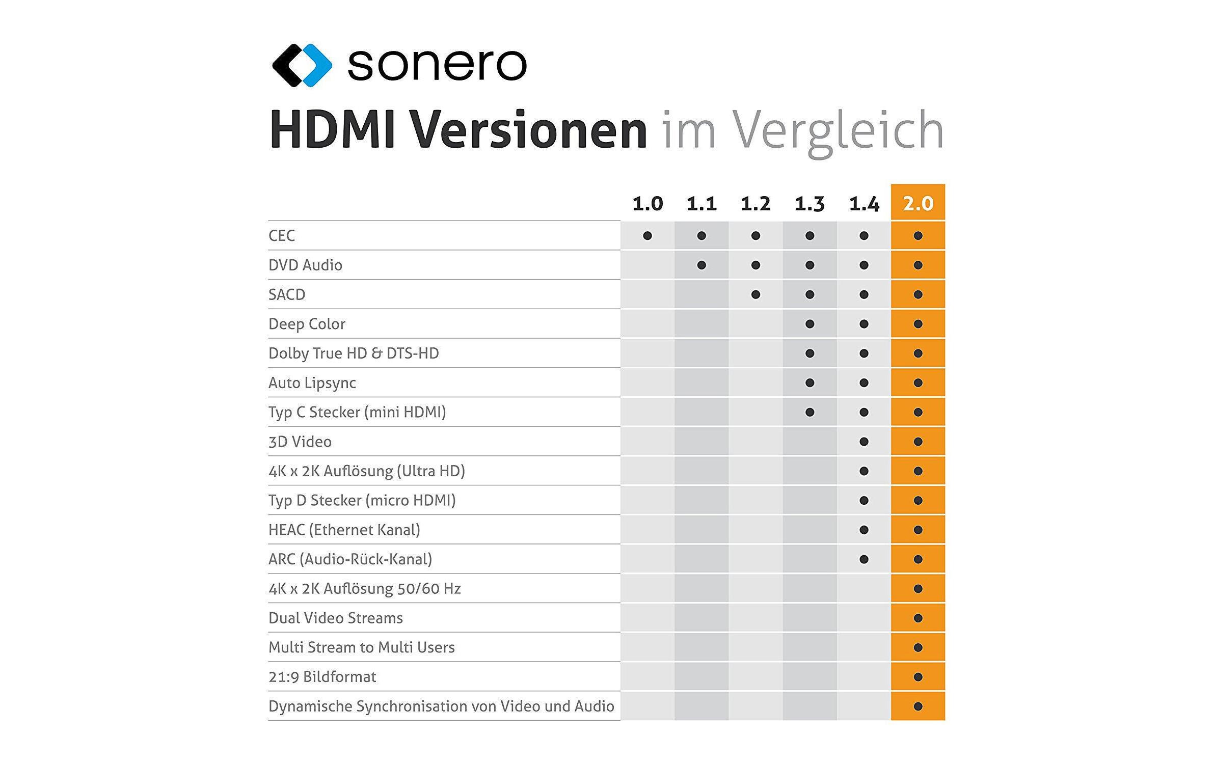 Kabel HDMI - HDMI, 0.5 mHDMI-Kabel mit Ethernet