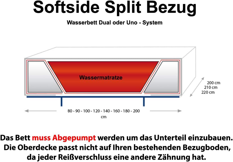 Aqua Sense Premium Tencel Wasserbett Bezug 180x210 cm Mit Reißverschluss I Auflage Überzug Matratzenauflage 180/210
