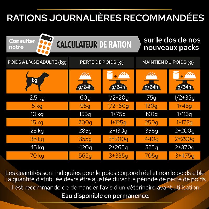 PURINA PRO PLAN Veterinary Diets OM Obesity Management à Prix Discount | bitiba.fr