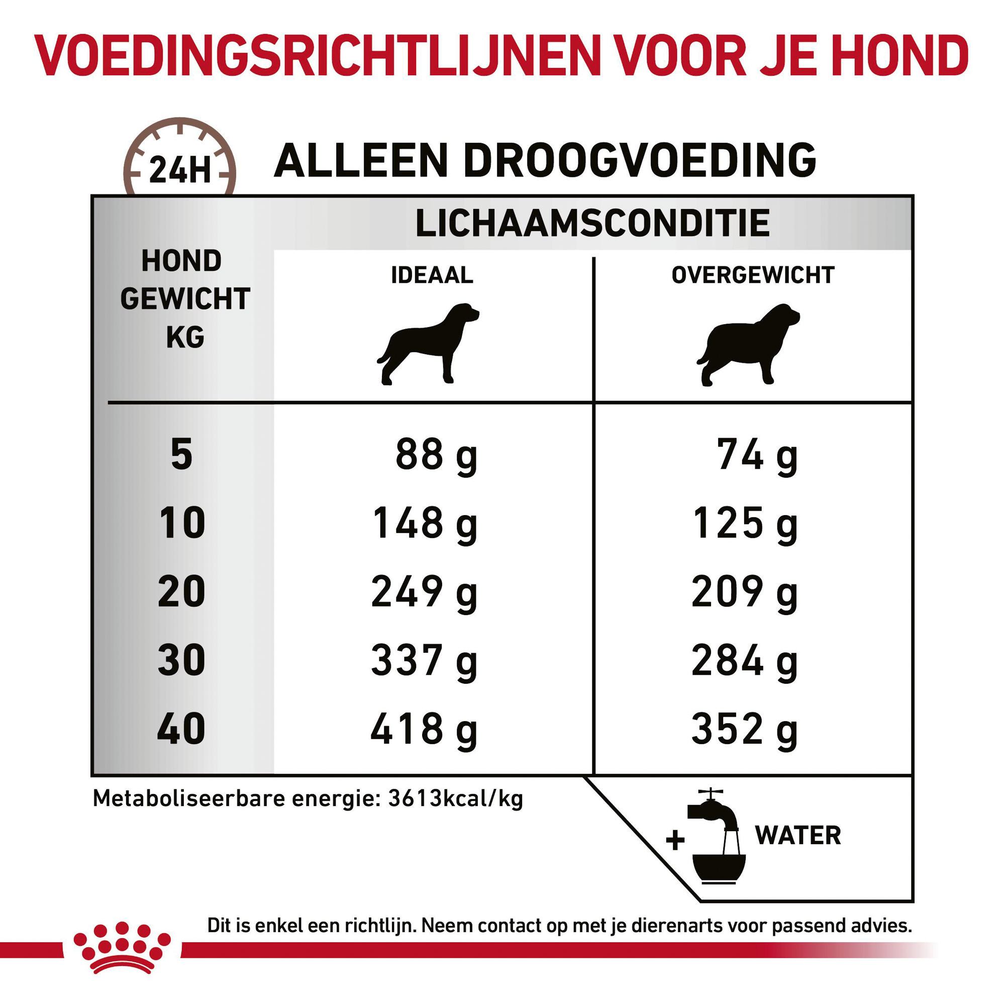 Royal Canin Gastrointestinal Moderate Calorie Hond