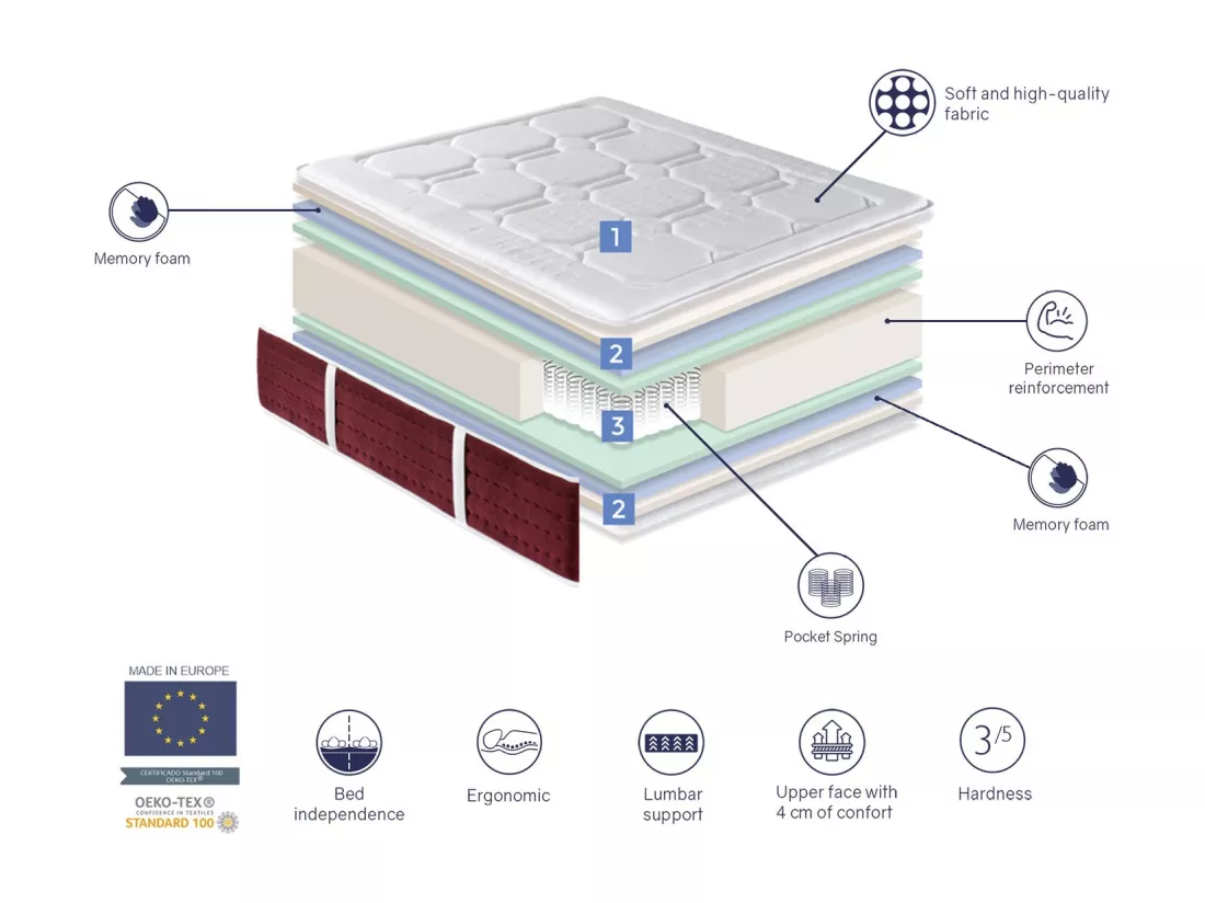 Matelas Ressorts ensaches 180X200 SPRING PREMIUM, Epaisseur 31 CM, Mousse a memoire de forme, 7 zones de confort