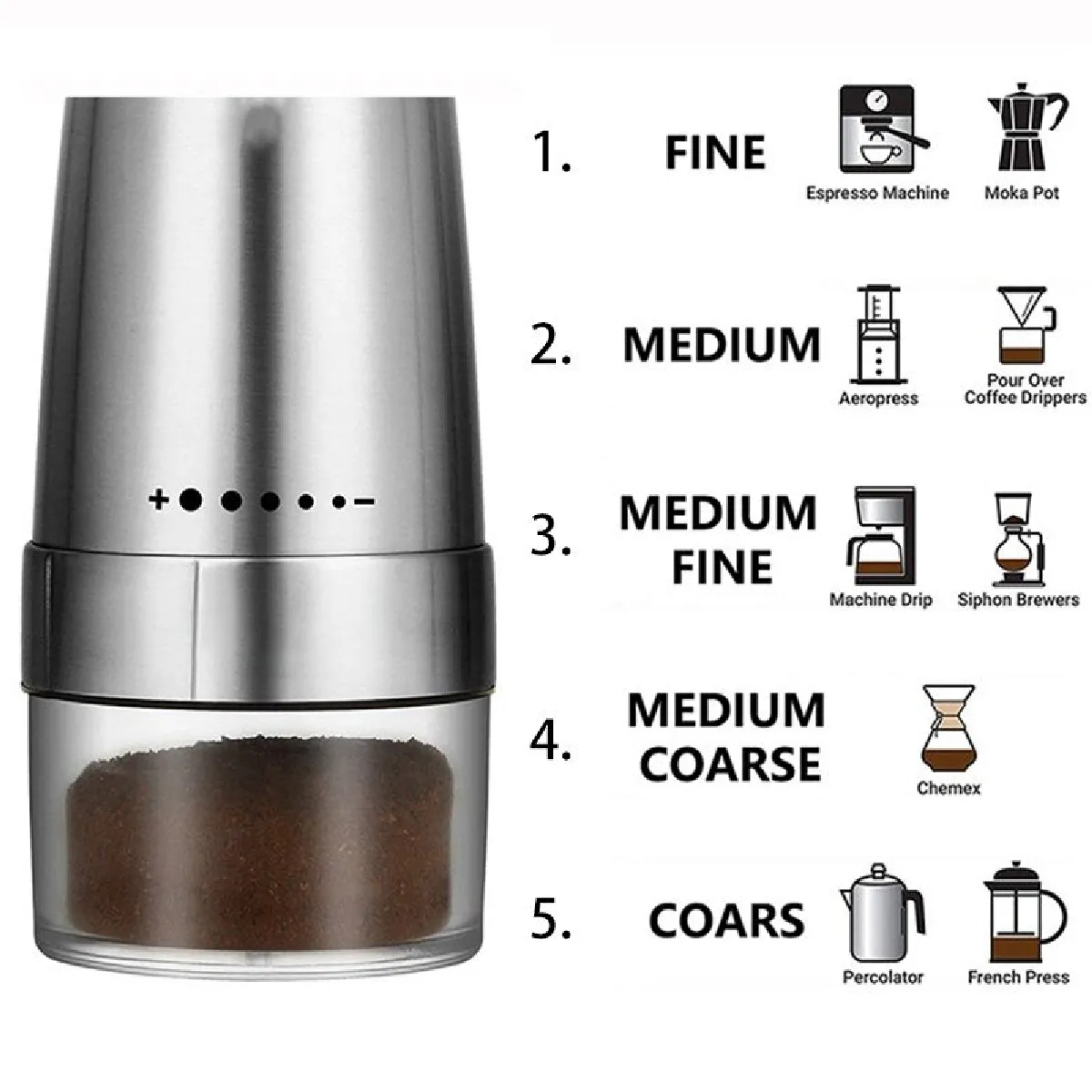 Moulin à café USB Universal - Argent