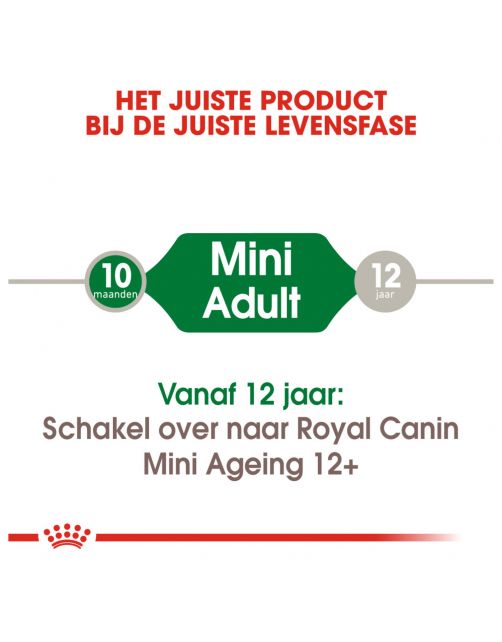 Royal Canin Mini Adult Natvoer - Hondenvoer - 85 g
